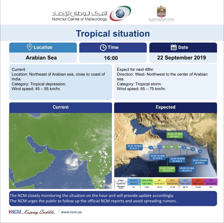 NCM issued a warning of Tropical storm likely in the Arabian Sea – UAE BARQ